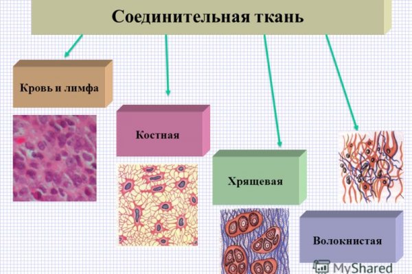 Кракен рынок сайт