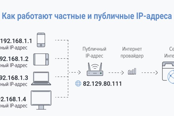 Магазин кракен даркнет сайт