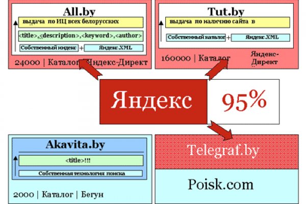 Кракен шоп интернет